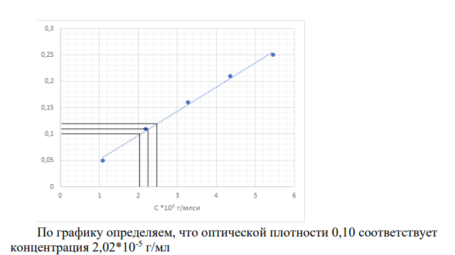 Навеску стали 1,20 г растворили в кислоте и разбавили раствор водой до 50,0 мл. Из полученного раствора в 4 разные колбы отобрали аликвоты по 5,0 мл и после соответствующей обработки получили по 100,0 мл окрашенных растворов. Оптические плотности этих растворов составили 0,12; 0,10; 0,11 и 0,12.