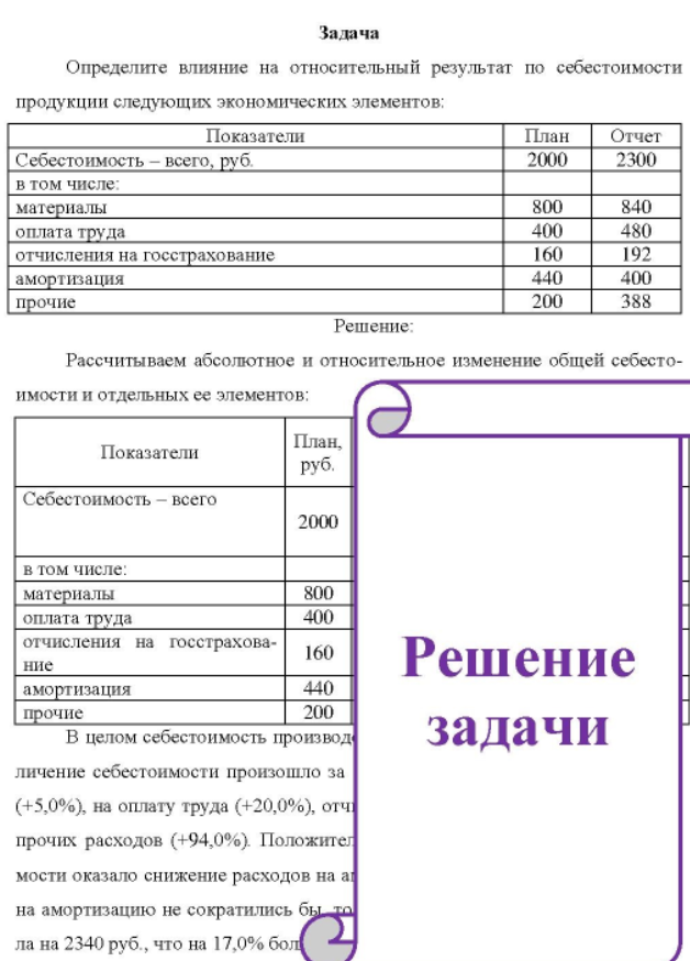 Определите влияние на относительный результат по себестоимости продукции следующих экономических элементов; Показатели Себестоимость - всего, руб. в том числе: материалы оплата труда отчисления на госстрахование амортизация прочие