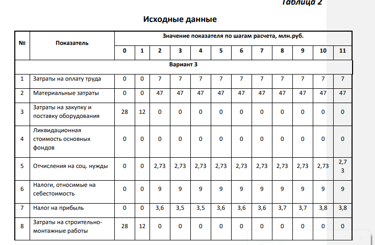 Составляющие потоков по операционной и инвестиционной деятельности от реализации проекта строительства углеобогатительной фабрики представлены в табл. 2 Ставка дисконтирования Х указана в таблице 1. Таблица 1.