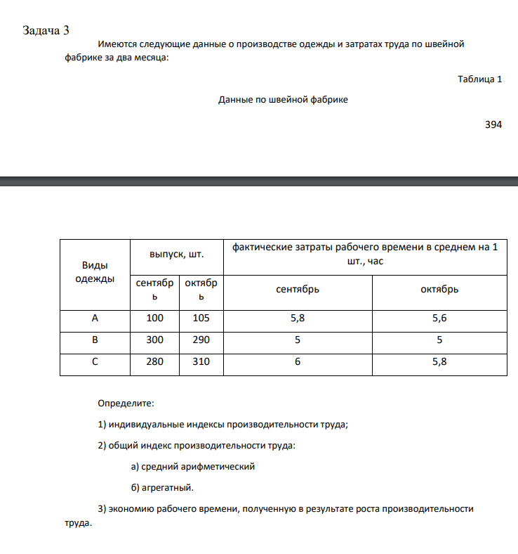 мИмеются следующие данные о производстве одежды и затратах труда по швейной фабрике за два месяца: Таблица 1 Данные по швейной фабрике 395 Виды одежды выпуск, шт. фактические затраты рабочего времени в среднем на 1 шт., час сентябр ь октябр ь сентябрь октябрь А 100 105 5,8 5,6 B 300 290 5 5 C 280 310 6 5,8