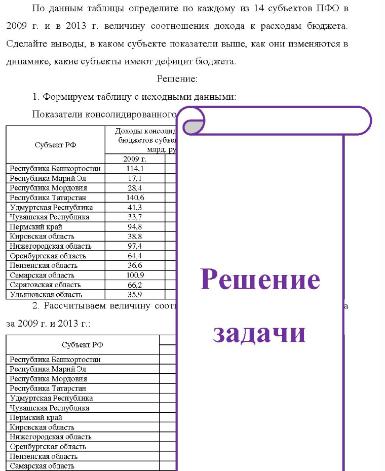 По данным таблицы определите по каждому из 14 субъектов ПФО в 2009 г. и в 2013 г. величину соотношения дохода к расходам бюджета. Сделайте выводы, в каком субъекте показатели выше, как они изменяются в динамике, какие субъекты имеют дефицит