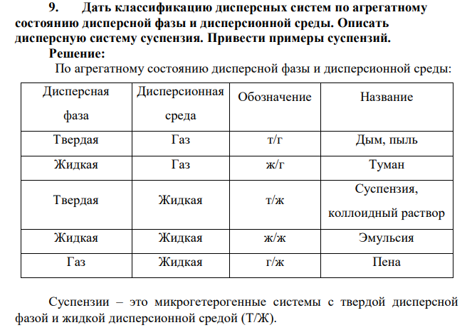 Дать классификацию дисперсных систем по агрегатному состоянию дисперсной фазы и дисперсионной среды. Описать дисперсную систему суспензия. Привести примеры суспензий