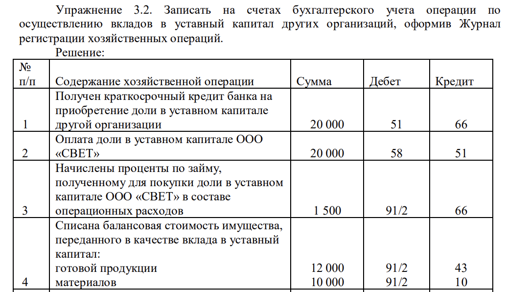 Записать на счетах бухгалтерского учета операции по осуществлению вкладов в уставный капитал других организаций, оформив Журнал регистрации хозяйственных операций.