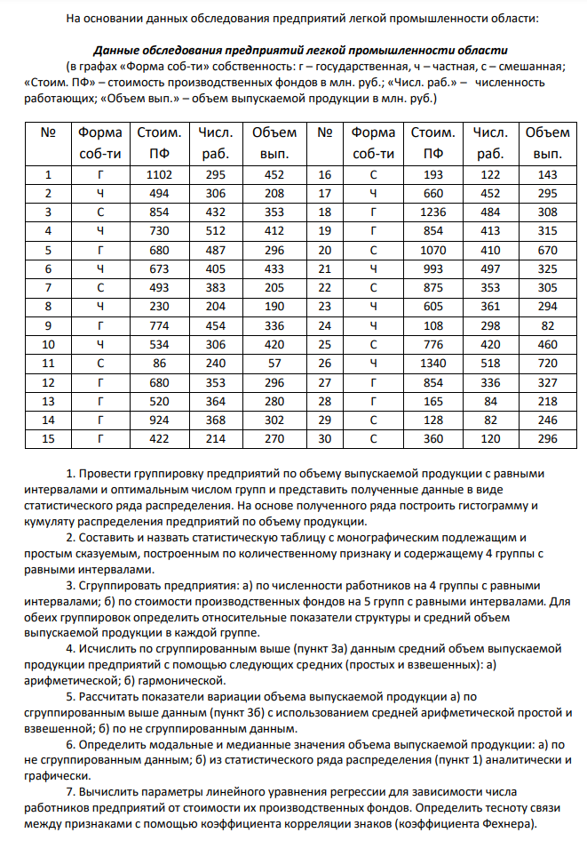 На основании данных обследования предприятий легкой промышленности области: Данные обследования предприятий легкой промышленности области (в графах «Форма соб-ти» собственность: г – государственная, ч –