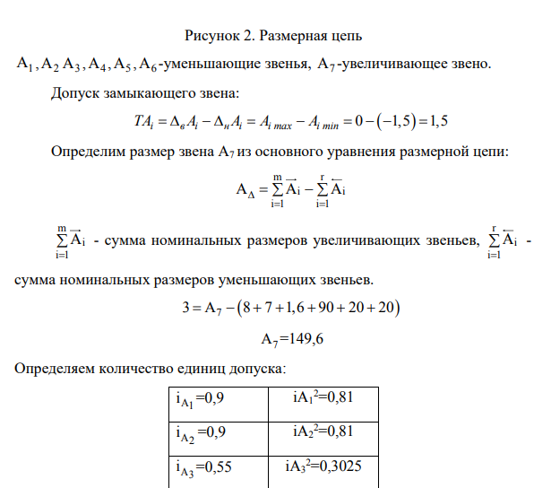 Расчет размерной цепи. Метод неполной взаимозаменяемость. Прямая задача.