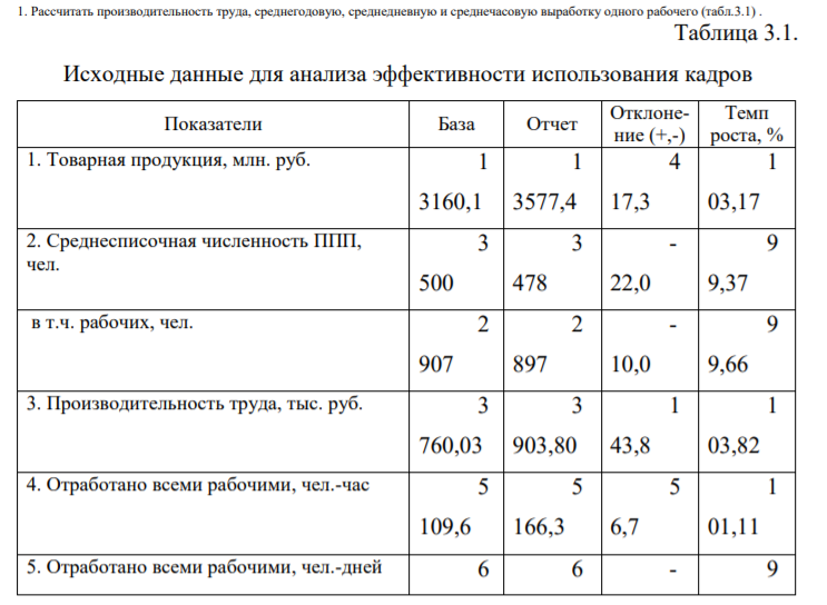 Рассчитать производительность труда, среднегодовую, среднедневную и среднечасовую выработку одного рабочего