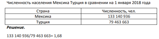 Численность населения Мексика Турция в сравнении на 1 января 2018 года