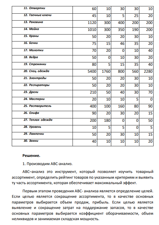 Задание 1.1. Проведите анализ АВС и ХУZ для ассортимента материалов на строительной базе «Отделстрой». Исходные данные представлены в табл. 1 и 2.