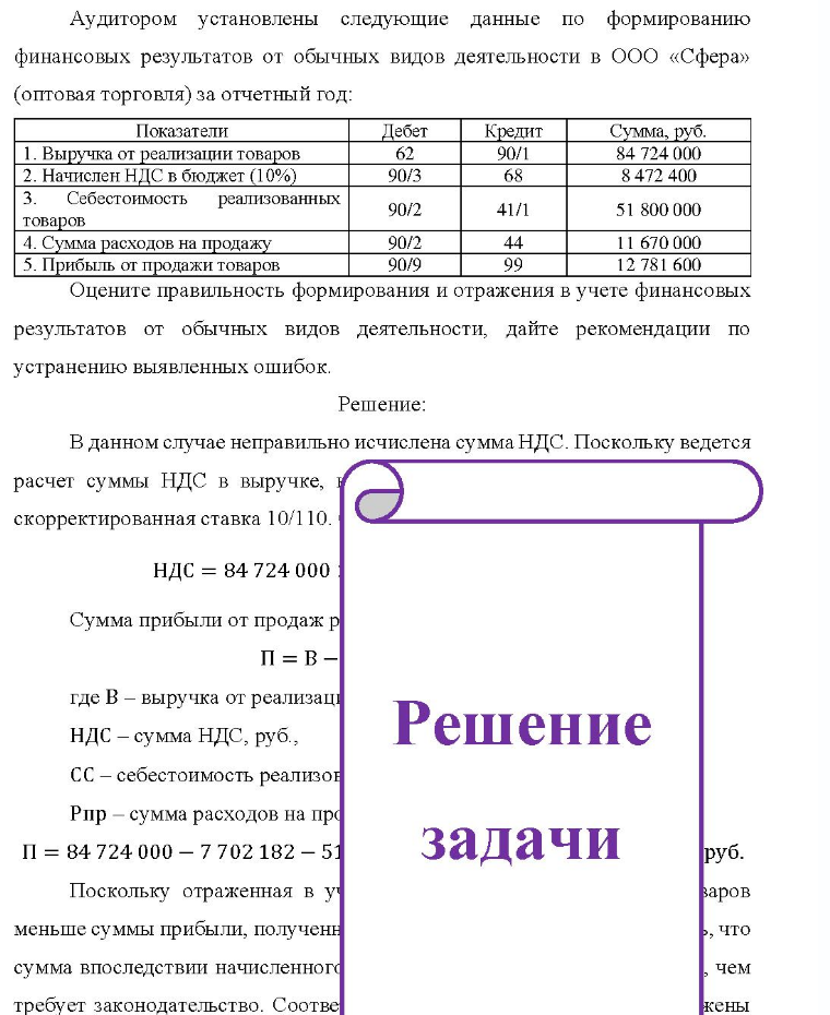Аудитором установлены следующие данные по формированию финансовых результатов от обычных видов деятельности в ООО «Сфера» (оптовая торговля) за отчетный год: Показатели 1. Выручка от реализации товаров 2. Начислен НДС в бюджет (10%) 3. Себестоимость реализованных
