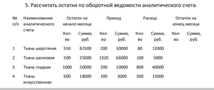 Рассчитать остатки по оборотной ведомости аналитического счета. № п/п Наименование аналитического счета Остаток на начало месяца Приход Расход Остаток на конец месяца