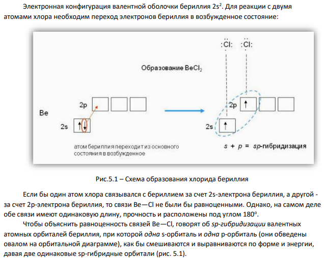 Как метод валентных связей (ВС) объясняет линейное строение молекулы BeCl2 и тетраэдрическое СН4?