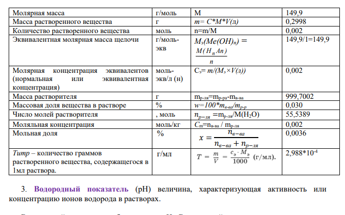 1. Из 4-х веществ варианта выберите самые сильные и слабые электролиты и составьте уравнение диссоциации их в водном растворе. 2. В столбце 1а даны значения молярных концентраций для растворов электролитов, из столбца 1. Зная молярную концентрацию своего раствора, определите молярную концентрацию эквивалента, моляльность, молярную долю, массовую долю вещества и титр раствора, принимая его плотность равной 1 г/см3 .