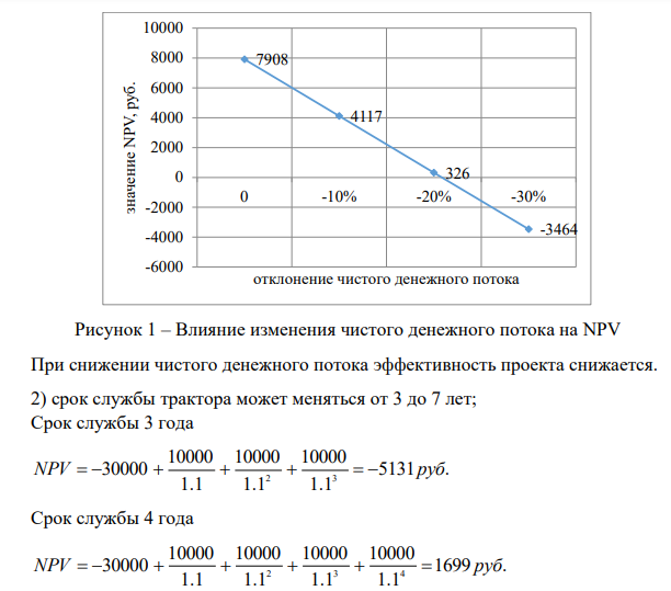 Фирма рассматривает приобретение трактора за 30 000 руб., что обеспечит получение ежегодного чистого денежного потока в размере 10 000 руб. Предполагаемый срок службы трактора - 5 лет, цена используемого капитала - 10%.