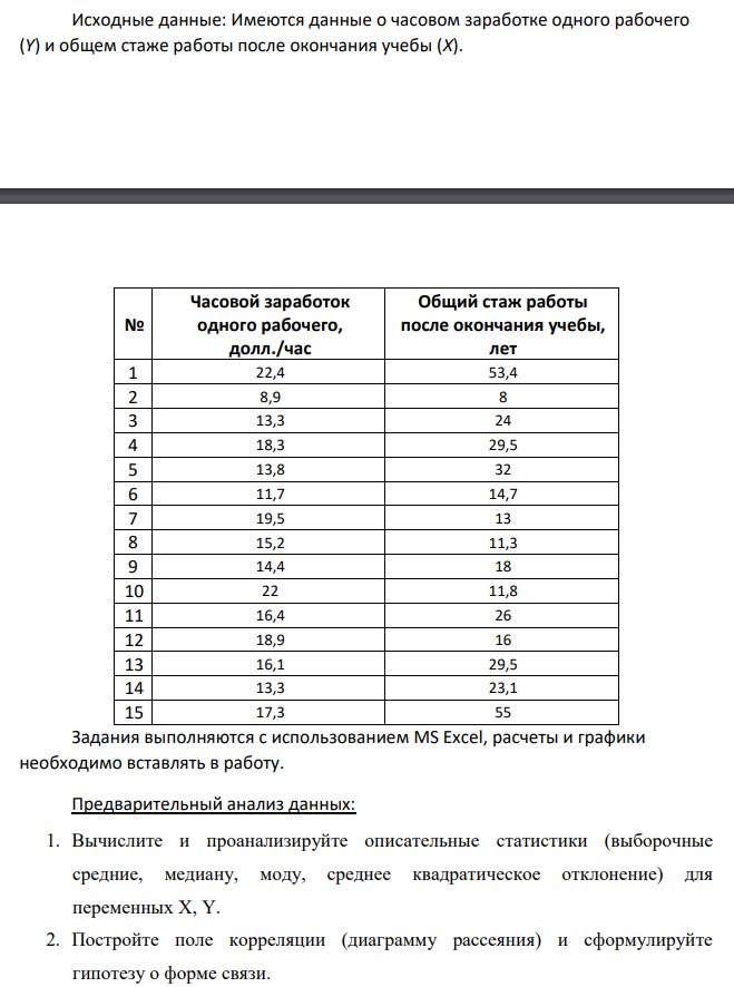 Исследовать зависимость часового заработка одного рабочего от общего стажа работы после окончания учебы путем построения уравнения парной линейной регрессии: Y X Исходные данные: