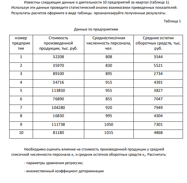 Известны следующие данные о деятельности 10 предприятий за квартал (таблица 1). Используя эти данные проведите статистический анализ взаимосвязи приведенных показателей. Результаты расчетов оформите в виде таблицы. проанализируйте полученные результаты.