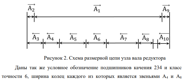 Расчет размерной цепи