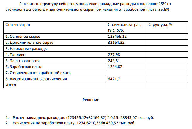 Рассчитать структуру себестоимости, если накладные расходы составляют 15% от стоимости основного и дополнительного сырья, отчисления от заработной платы 35,6%