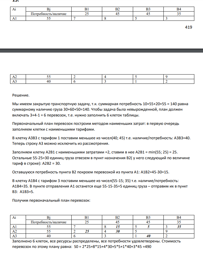 Ai Bj B1 B2 B3 B4 Потребность/наличие 25 45 45 35 A1 55 7 8 5 3 А1=30 0 А2=60 А3=50 В1=10 В2=55 В3=20 В4=55 0 420 A2 55 2 4 5 9 A3 40 6 3 1 2