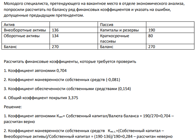 Молодого специалиста, претендующего на вакантное место в отделе экономического анализа, попросили рассчитать по балансу ряд финансовых коэффициентов и указать на ошибки, допущенные предыдущим претендентом. Актив Пассив Внеоборотные активы 136 Капиталы и резервы 190 Оборотные активы 134 Краткосрочные пассивы 80 Баланс 270 Баланс 270 Рассчитать финансовые коэффициенты, которые требуется проверить 1. Коэффициент автономии 0,704 2. Коэффициент маневренности собственных средств (-0,081) 3. Коэффициент обеспеченности собственными средствами (0,154) 4. Общий коэффициент покрытия 3,375