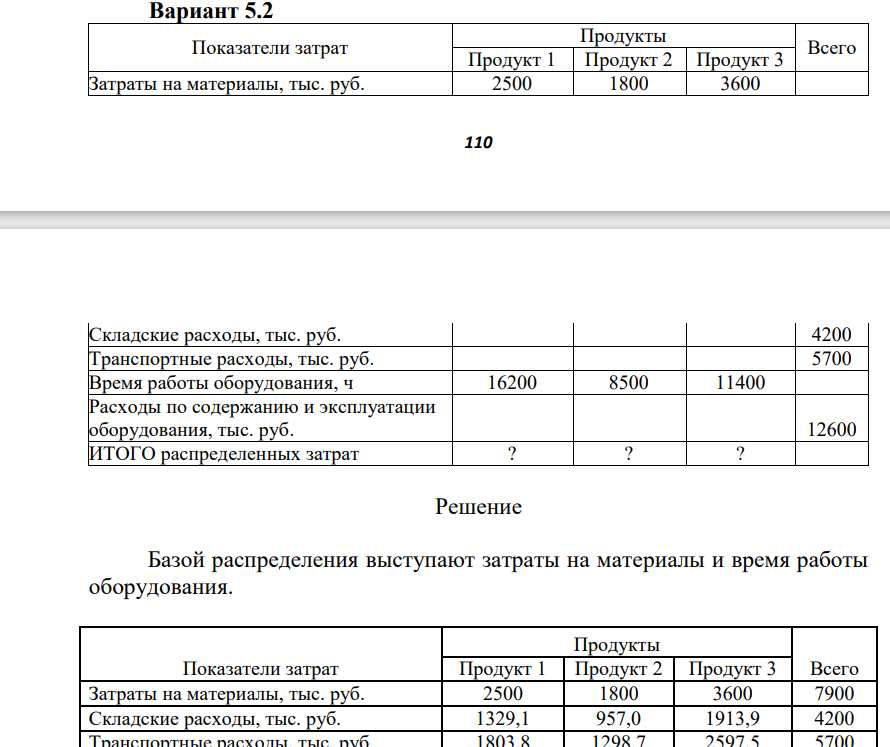 Условия задачи по вариантам: Вариант 5.2 Показатели затрат Продукты Всего Продукт 1 Продукт 2 Продукт 3 Затраты на материалы, тыс. руб. 2500 1800 3600 111 Складские расходы, тыс. руб. 4200 Транспортные расходы, тыс. руб.