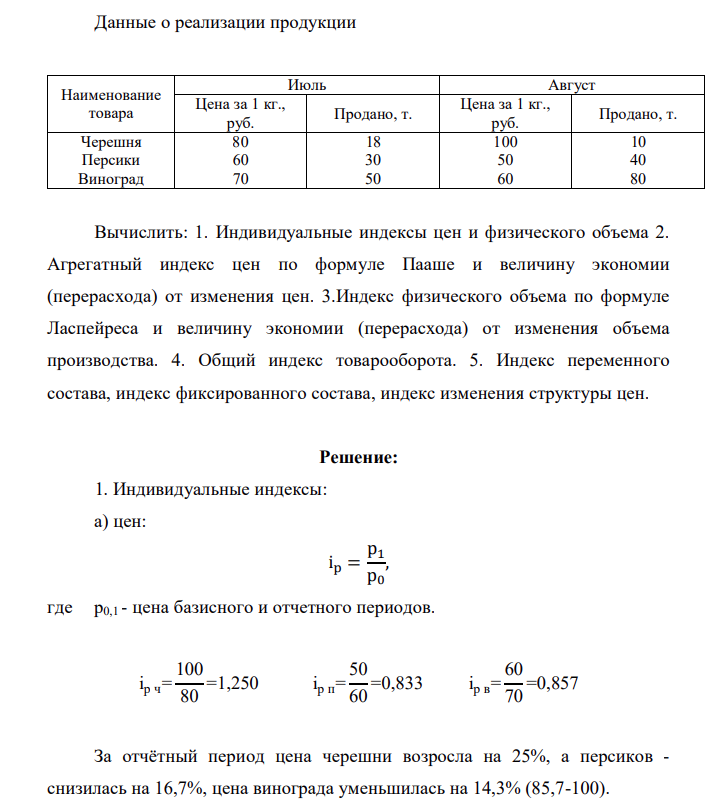 Данные о реализации продукции Наименование товара Июль Август Цена за 1 кг., руб. Продано, т. Цена за 1 кг., руб. Продано, т. Черешня Персики Виноград 80 60 70 18 30 50 100 50 60 10 40 80 Вычислить: 1. Индивидуальные индексы цен и физического объема 2.