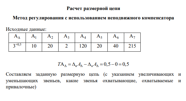 Расчет размерной цепи Метод регулирования с использованием неподвижного компенсатора