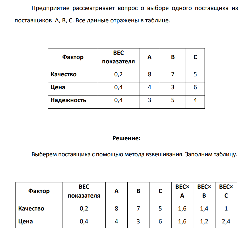 Предприятие рассматривает вопрос о выборе одного поставщика из поставщиков A, B, C. Все данные отражены в таблице. Фактор ВЕС показателя A B C Качество 0,2 8 7 5 Цена 0,4 4 3 6 Надежность 0,4 3 5 4