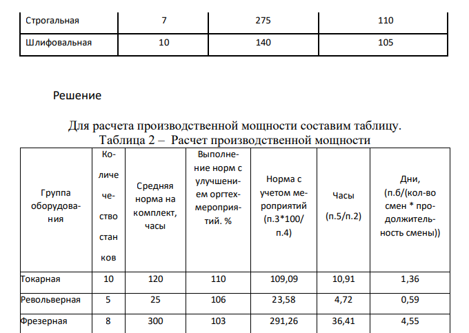 Рассчитайте производственную мощность механического участка однономенклатурного производства, учитывая данные таблицы 1. Режим работы односменный, продолжительность смены – 8 ч.