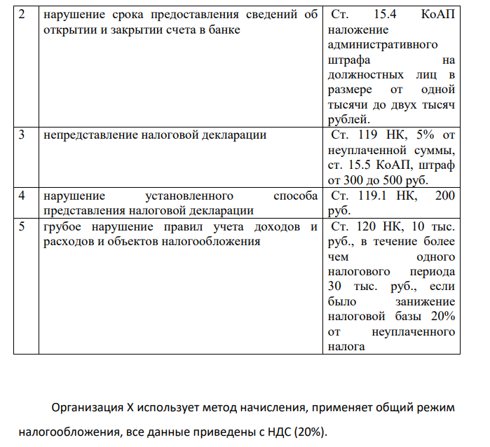 Перечислите ответственность за указанные налоговые правонарушения № Нарушение Ответственность 1 нарушение порядка постановки на учет в налоговом органе Ст. 116 НК: нарушение срока подачи заявления 10 тыс. руб., ведение деятельности без регистрации 10% от доходов, но не менее 40 тыс. руб. 267