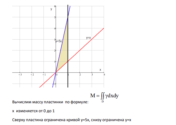 Найти массу среднюю плотность пластины G с заданной плотность (x,y): G: y=x, y=5x, x=1; (x,y)=x+6y