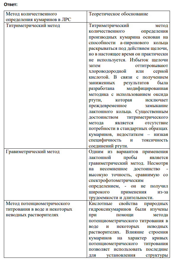 Используя учебную литературу и НД на лекарственное растительное сырье,  познакомьтесь с методами количественного определения кумаринов в  растительном сырье, Запишите в виде таблицы.
