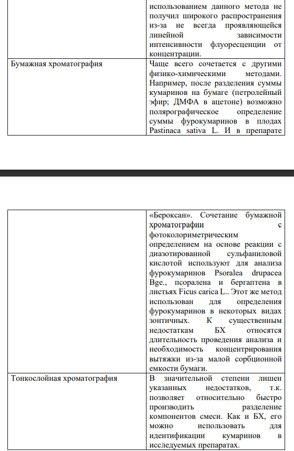 Используя учебную литературу и НД на лекарственное растительное сырье,  познакомьтесь с методами количественного определения кумаринов в  растительном сырье, Запишите в виде таблицы.