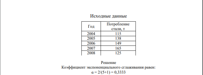 По данным табл. 10 в соответствии со своим вариантом, который определяется по последней цифре зачетной книжки (электронного пропуска) студента, рассчитать коэффициент экспоненциального сглаживания. Используя уравнение экспоненциального сглаживания, определить потребность предприятия в стали на 2009 г. Таблица 10 270 Исходные данные Год Потребление стали, т 2004 115 2005 138 2006 149 2007 165 2008 125