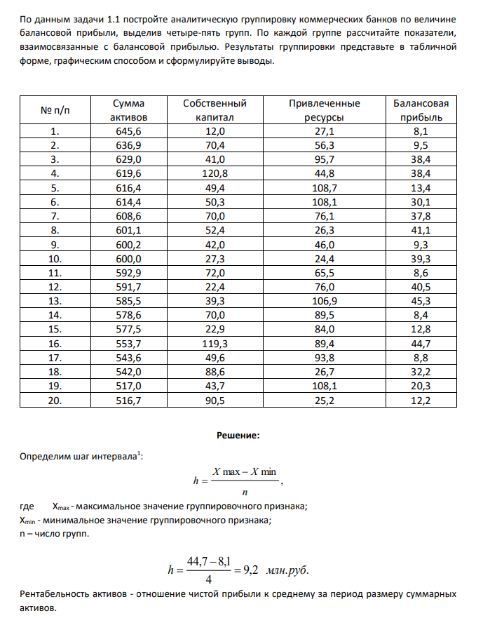 По данным задачи 1.1 постройте аналитическую группировку коммерческих банков по величине балансовой прибыли, выделив четыре-пять групп. По каждой группе рассчитайте показатели, взаимосвязанные с балансовой прибылью