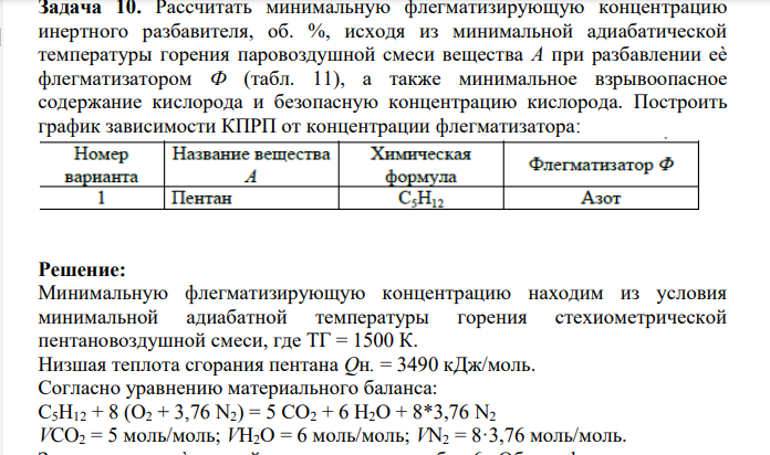 Рассчитать минимальную флегматизирующую концентрацию инертного разбавителя, об. %, исходя из минимальной адиабатической температуры горения паровоздушной смеси вещества А при разбавлении еѐ флегматизатором Ф (табл. 11), а также минимальное взрывоопасное содержание кислорода и безопасную концентрацию кислорода.
