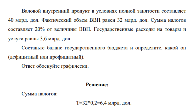 Валовой внутренний продукт в условиях полной занятости составляет 40 млрд. дол. Фактический объем ВВП равен 32 млрд. дол. Сумма налогов составляет 20% от величины ВВП. Государственные расходы на товары и услуги равны 3,6