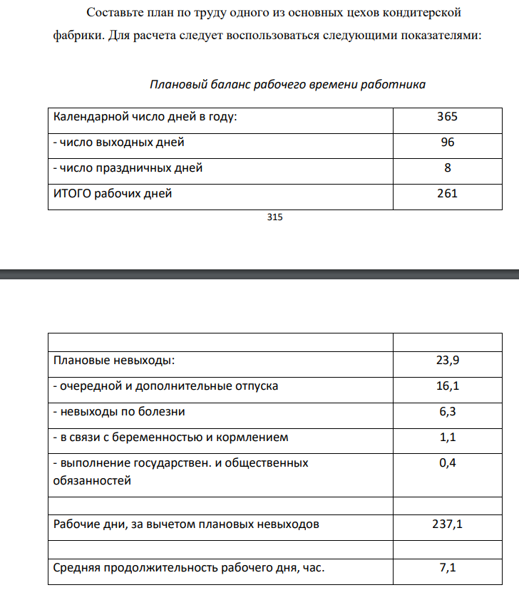 Составьте план по труду одного из основных цехов кондитерской фабрики. Для расчета следует воспользоваться следующими показателями