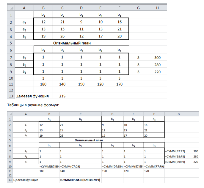 Решите транспортную задачу(Excel):