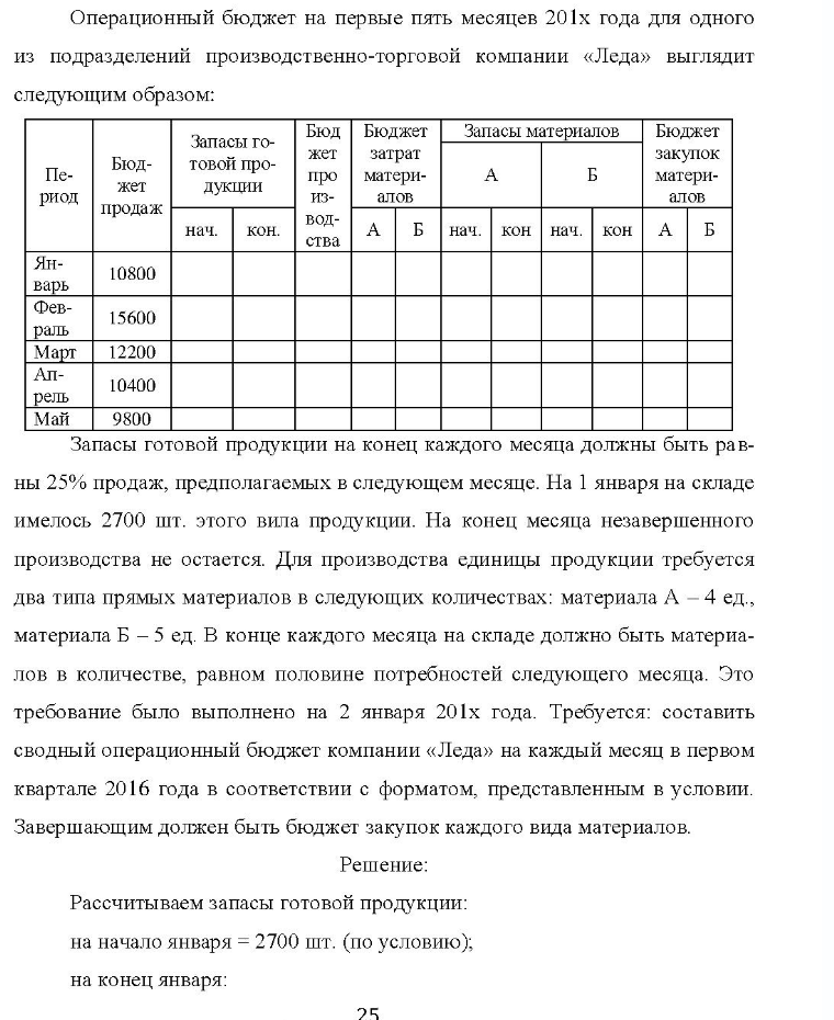 Операционный бюджет на первые пять месяцев 201х года для одного из подразделений производственно-торговой компании «Леда» выглядит следующим образом: Период Бюд- жет продаж Запасы готовой продукции нач.