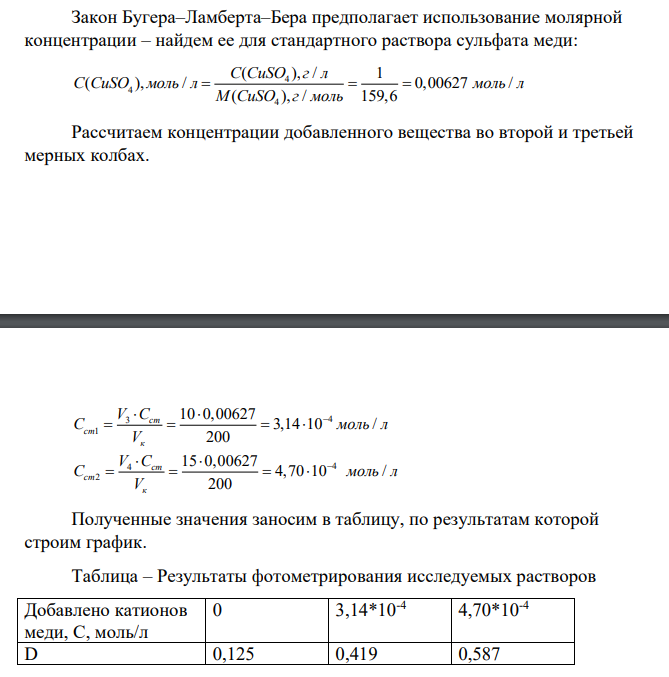 В три мерные колбы вместимостью V1 (мл) поместили V2 (мл) анализируемого раствора Cu2+ и по 10 мл раствора аммиака для получения аммиачного комплекса меди. Во вторую колбу (Сх+ст1) добавили V3 (мл) стандартного раствора сульфата меди с концентрацией 1 г/л, а в третью колбу (Сх+ст2) – V4 (мл) этого стандартного раствора сульфата меди. Все три колбы довели дистиллированной водой до метки.