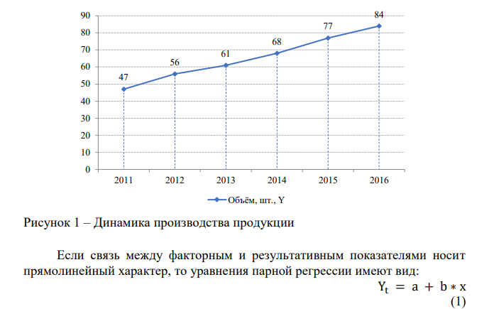 Используя ретроспективные данные за 6 лет, спрогнозируйте объем производства продукции на следующие 3 года при условии сохранения тенденций функционирования бизнеса. Таблица 1 – Исходные данные для трендового анализа