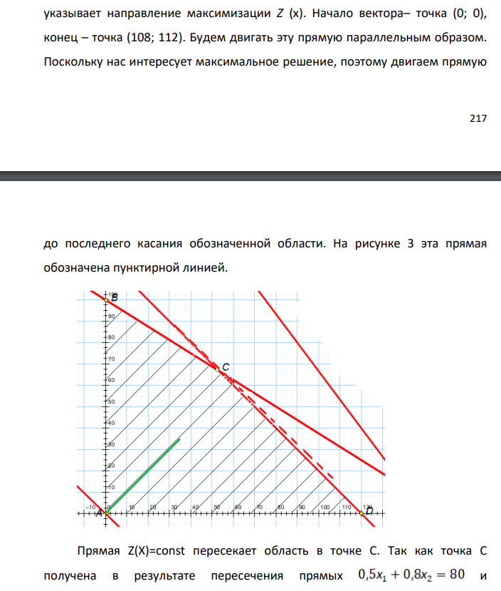 Составить математическую модель задачи, решить задачу графическим и симплекс-методом. Кондитерская фабрика для производства двух видов карамели K1 и K 2 использует три вида основного сырья: сахар, патоку, фруктовое пюре. Нормы расхода сырья каждого вида на производство 1 тонны карамели каждого вида, запасы сырья, а также прибыль от реализации 1 т карамели приведены в таблице.