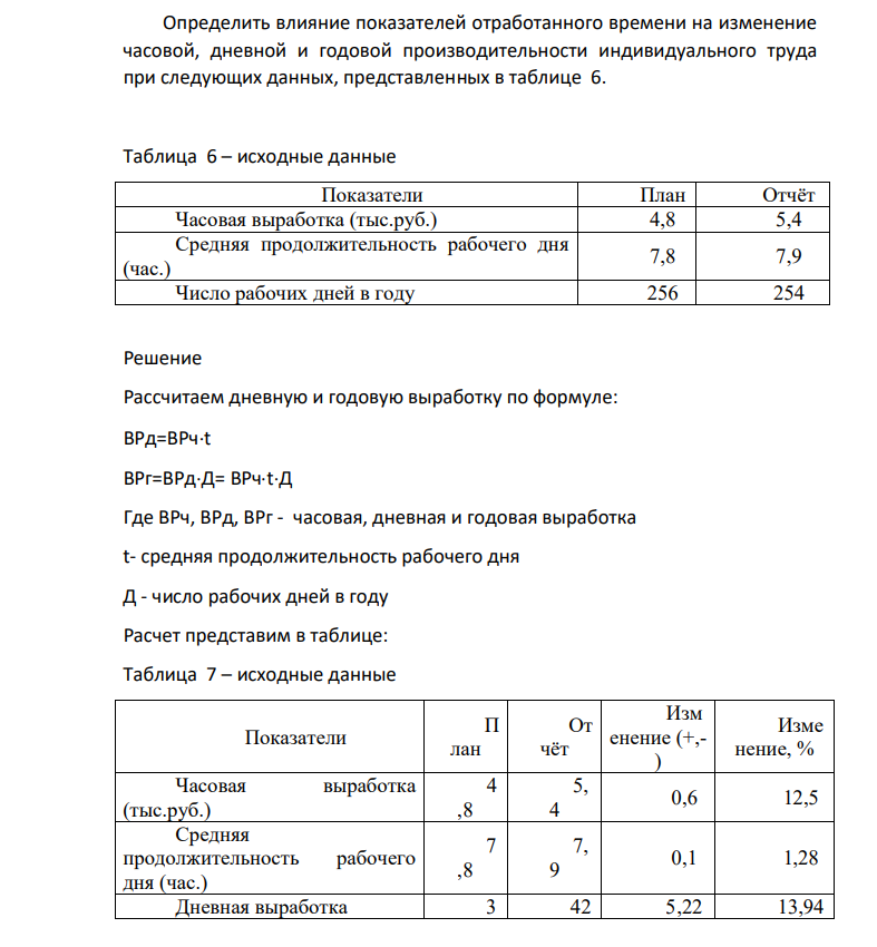Определить влияние показателей отработанного времени на изменение часовой, дневной и годовой производительности индивидуального труда при следующих данных, представленных в таблице 6. Таблица 6 – исходные данные Показатели План Отчёт Часовая выработка (тыс.руб.) 4,8 5,4