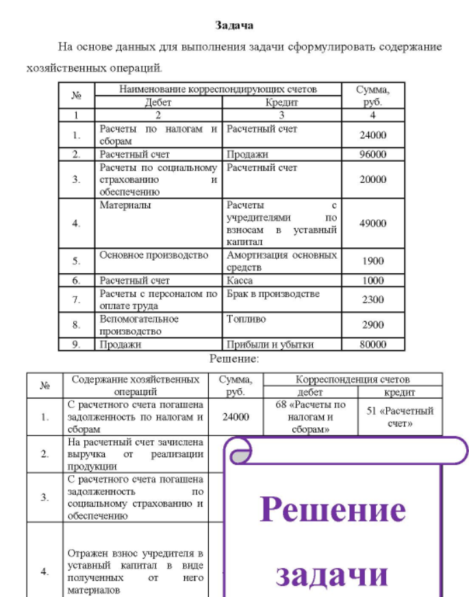 На основе данных для выполнения задачи сформулировать содержание хозяйственных операций.