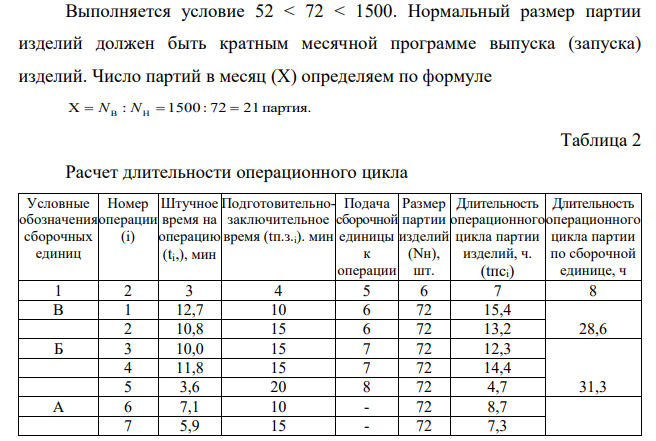 На участке осуществляется сборка электродвигателя. Технологический процесс сборки представлен в таблице 1. Структурная схема сборки электродвигателя представлена на рис. 3.2.