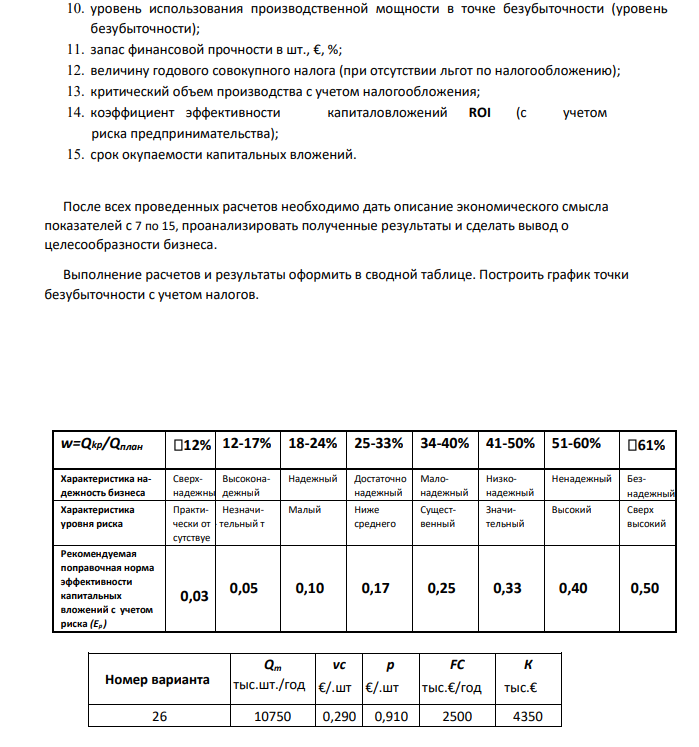 Разработан технический проект строительства и эксплуатации завода по производству кафельной плитки, производственной мощностью Qm (тыс. шт./год). В соответствии с проектом ежегодные постоянные расходы завода составляют FC (тыс. €/год), а переменные на единицу продукции - vc (€/шт.).