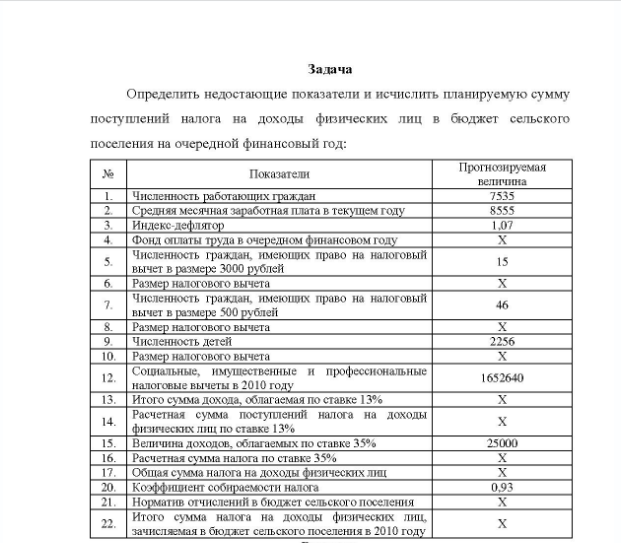 Задача Определить недостающие показатели и исчислить планируемую сумму поступлений налога на доходы физических лиц в бюджет сельского поселения на очередной финансовый год: Показатели Прогнозируемая величина Численность работающих граждан Средняя месячная заработная плата в текушем году Индекс-дефлятор Фонд оплаты труда в очередном финансовом году Численность граждан, имеюших право на налоговый вычет в размере 3000 рублей