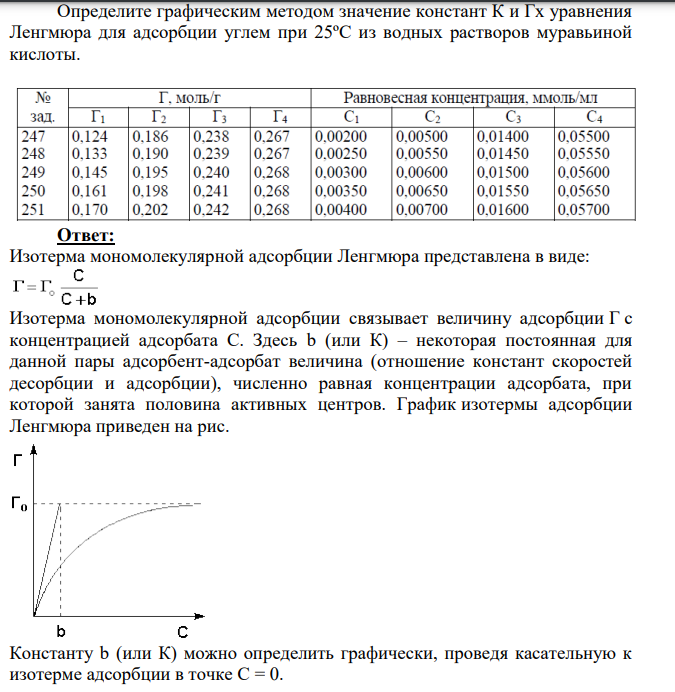 Определите графическим методом значение констант К и Гх уравнения Ленгмюра для адсорбции углем при 25ºС из водных растворов муравьиной кислоты.