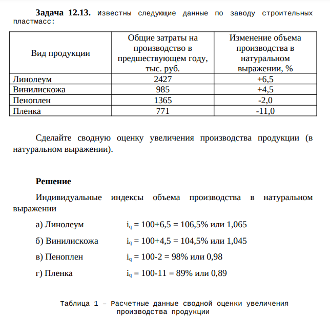 Известны следующие данные по заводу строительных пластмасс: Вид продукции Общие затраты на производство в предшествующем году, тыс. руб. Изменение объема производства в натуральном выражении