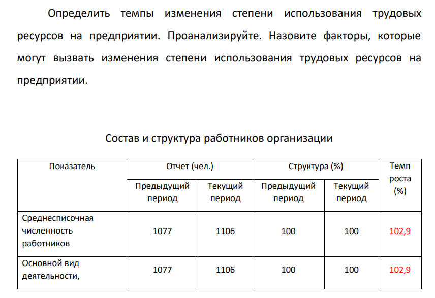 Определить темпы изменения степени использования трудовых ресурсов на предприятии. Проанализируйте. Назовите факторы, которые могут вызвать изменения степени использования трудовых ресурсов на предприятии. Состав и структура работников организации Показатель Отчет (чел.) Структура (%)